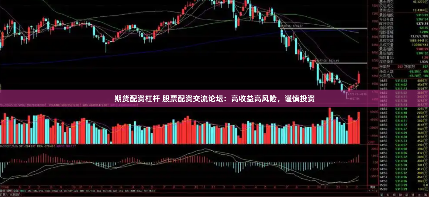 期貨配資杠杆 股票配資交流論壇：高收益高風險，謹慎投資