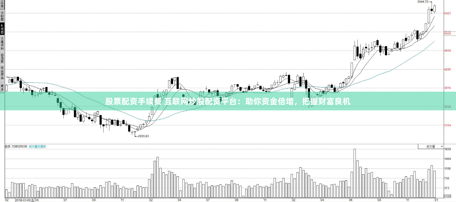 股票配資手續費 互聯網炒股配資平台：助你資金倍增，把握財富良機