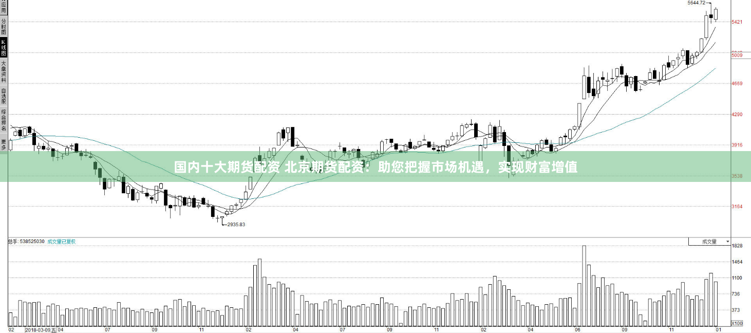 國內十大期貨配資 北京期貨配資：助您把握市場機遇，實現財富增值